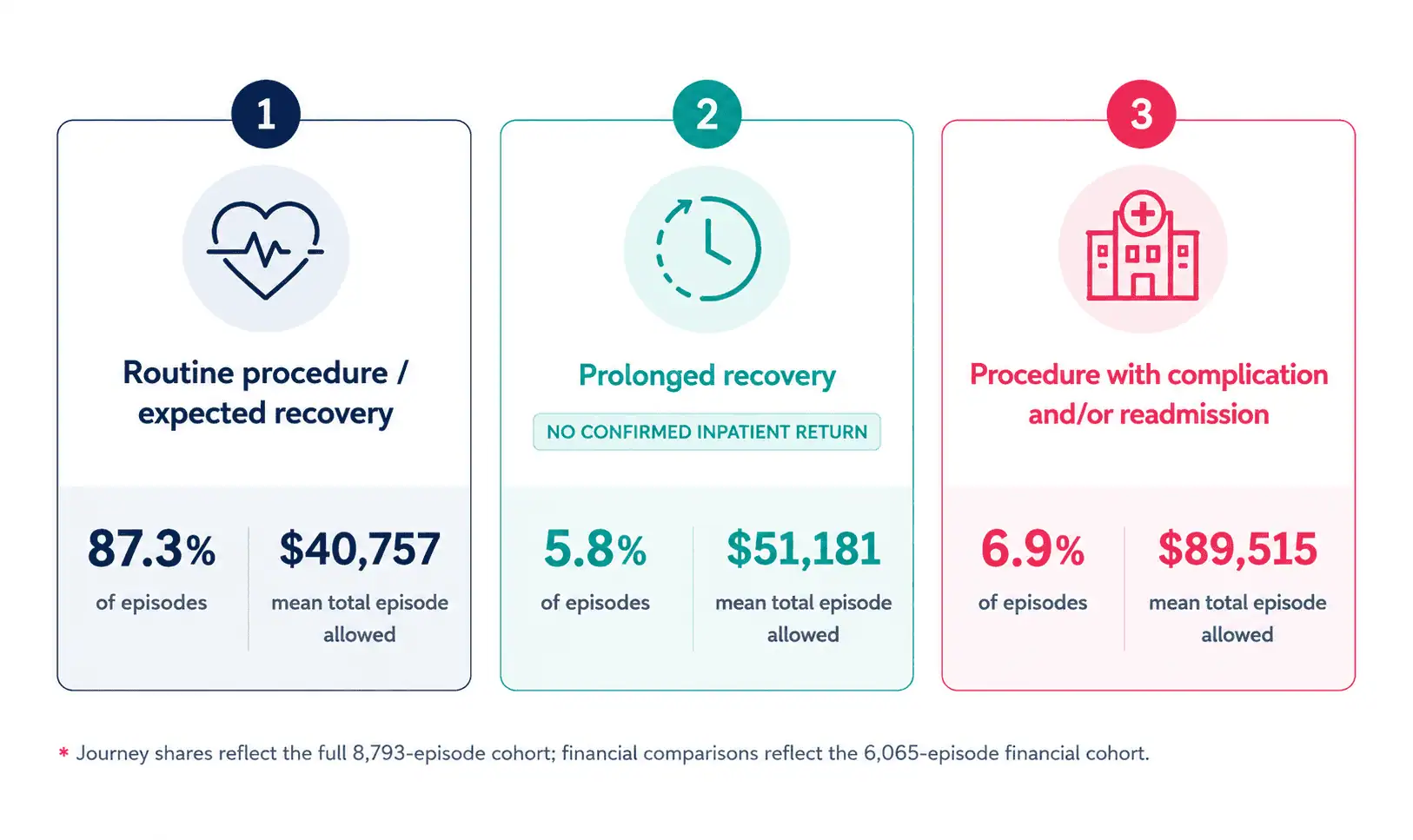 Enlace The Cost Blind Spot after PCI-1_1